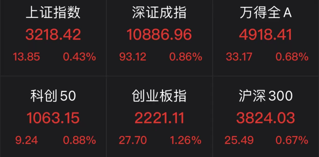 七大利好！彻底爆了！