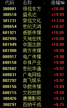 七大利好！彻底爆了！
