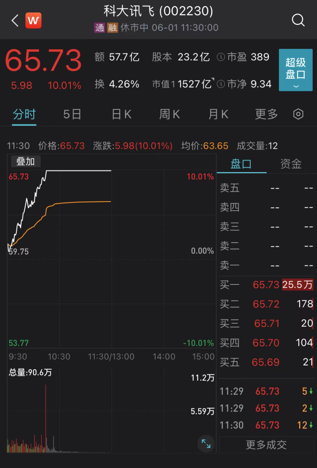 七大利好！彻底爆了！