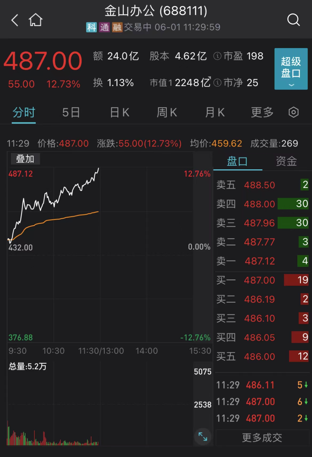 七大利好！彻底爆了！