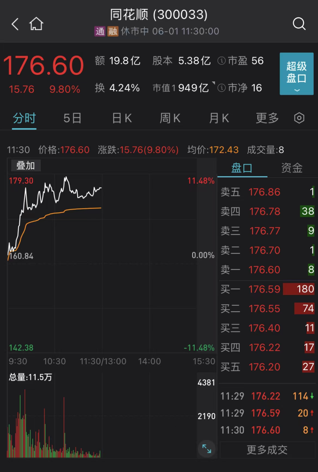 七大利好！彻底爆了！