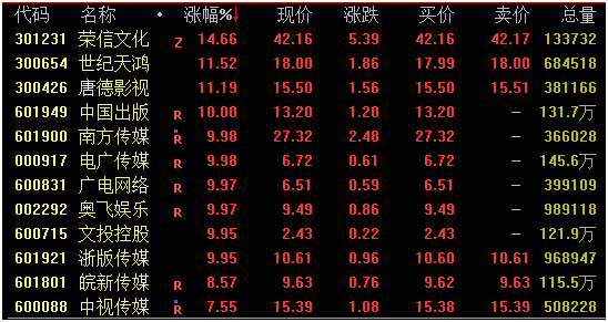 释放重大利好，1500亿龙头应声涨停！百度网盘在苹果商店下架？公司回应！