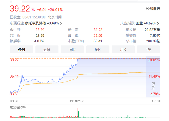 释放重大利好，1500亿龙头应声涨停！百度网盘在苹果商店下架？公司回应！