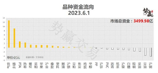中粮势赢交易：沪铜反弹渐强 谨防上破