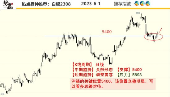 中粮势赢交易：沪铜反弹渐强 谨防上破