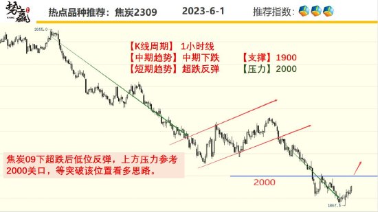 中粮势赢交易：沪铜反弹渐强 谨防上破