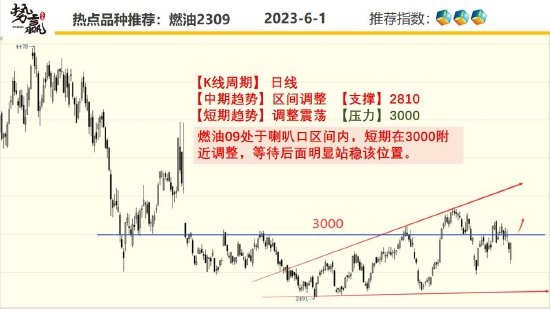 中粮势赢交易：沪铜反弹渐强 谨防上破